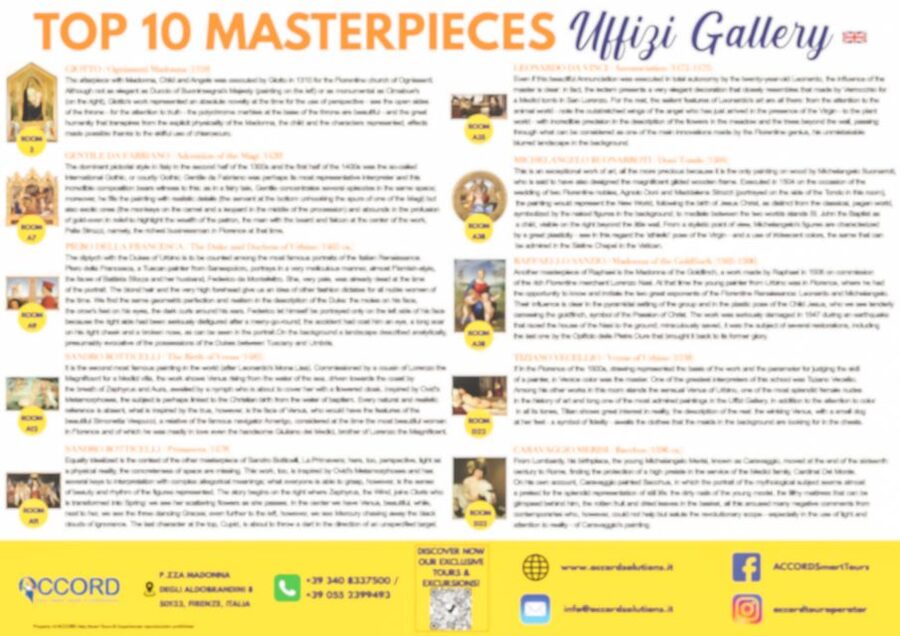 Florence: Uffizi Priority Ticket & Masterpieces Audio App - The Vasari Corridor from the outside